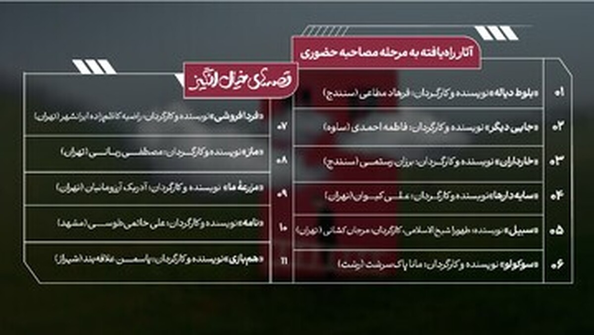 اعلام اسامی فیلمنامه‌های برتر فراخوان «قصه‌های خیال انگیز»